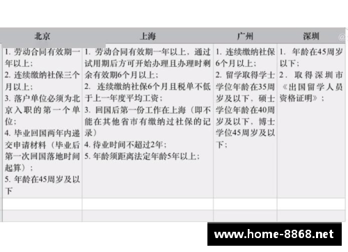CP球员户口：关键问题及其影响分析