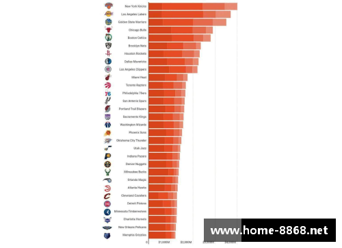 NBA球队市值排名：谁是当前的顶级金主？