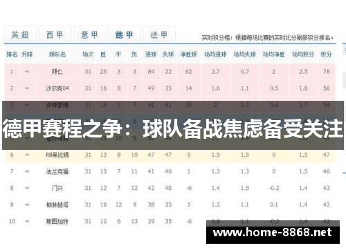 德甲赛程之争：球队备战焦虑备受关注